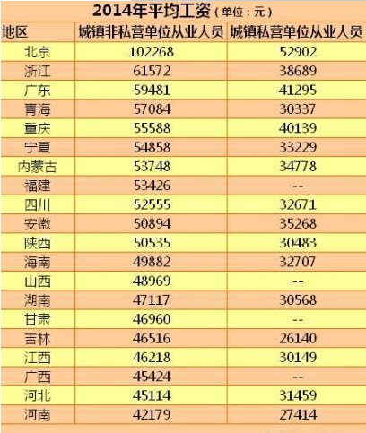 黑龙江平均工资(黑龙江平均工资2023)