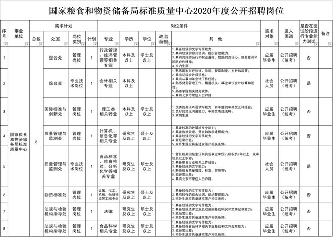 北京事业单位招聘(北京事业单位招聘网2023)